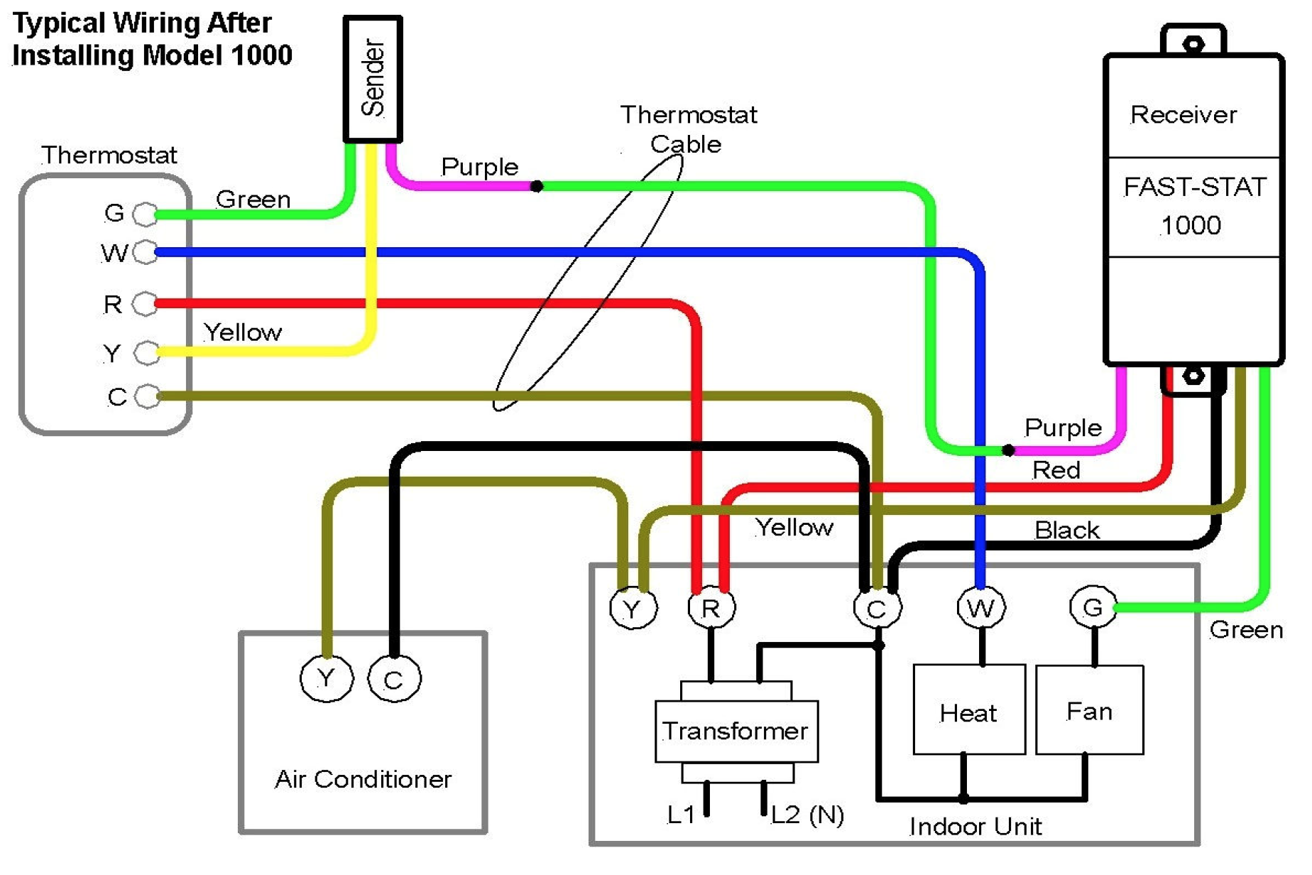 Hunter Thermostat Wiring